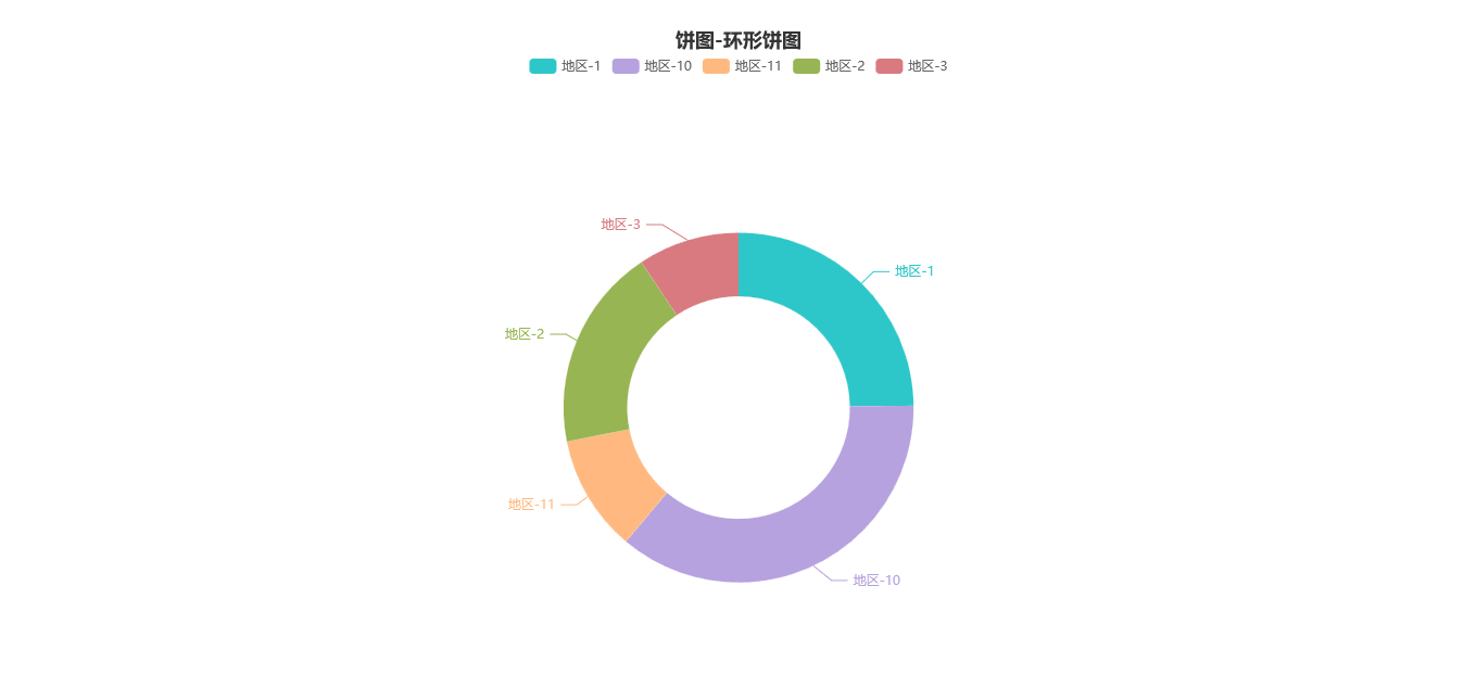 图表-环形饼图