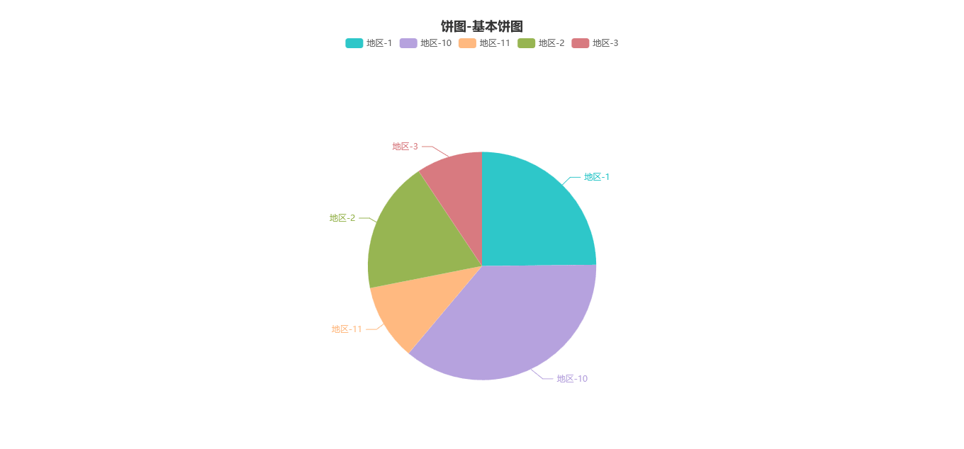 图表-饼图