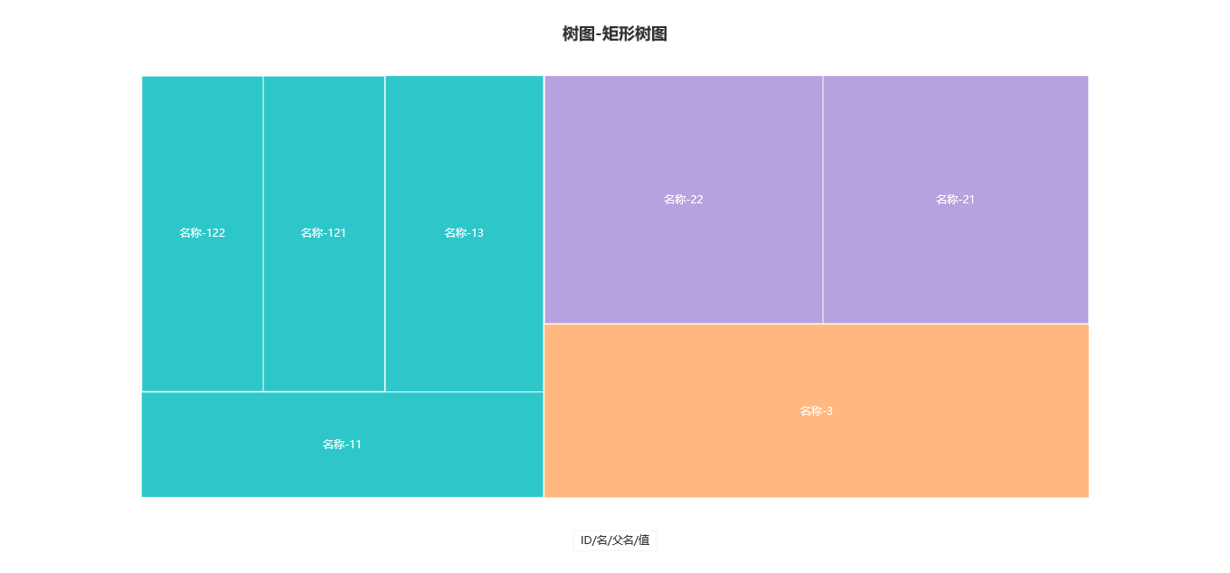 图表-矩形树图