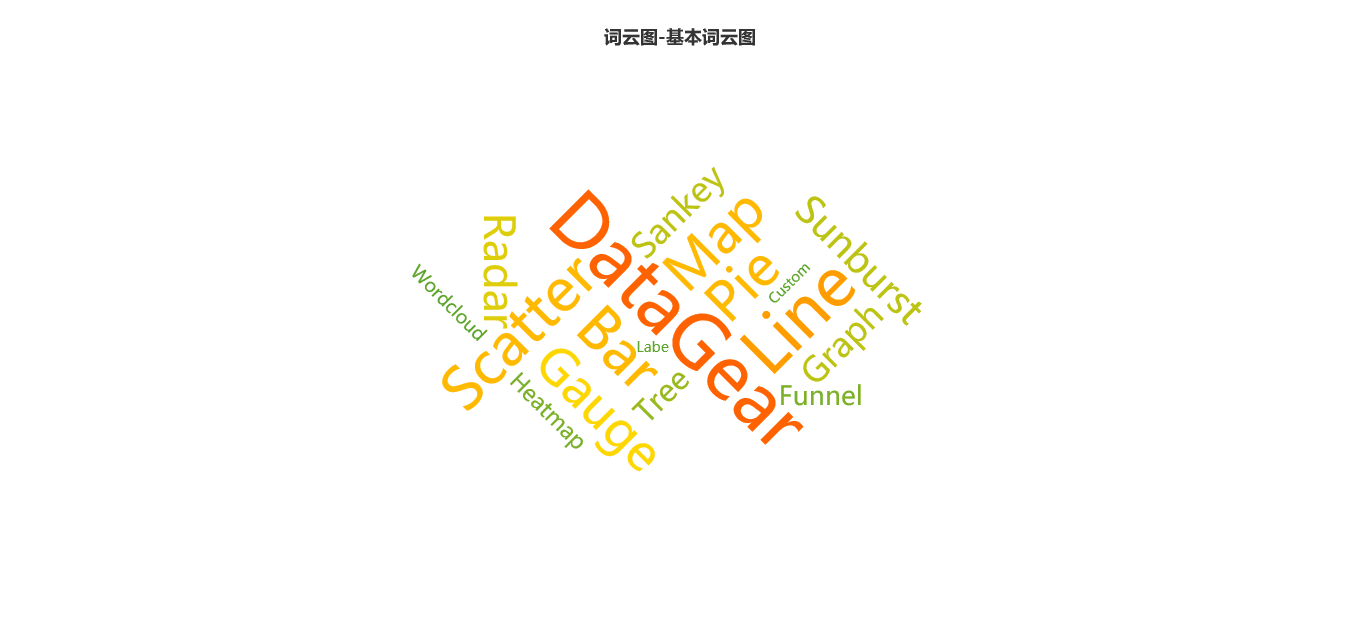 图表-词云图