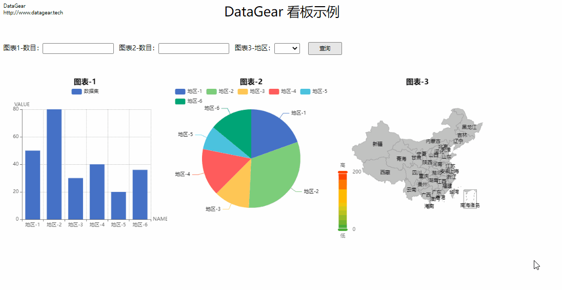 http://datagear.tech/static/screenshot/dashboard-form.gif